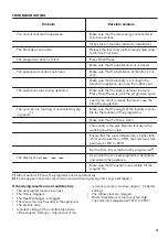 Preview for 19 page of Zanussi ZDH87A2DG User Manual