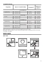 Preview for 21 page of Zanussi ZDH87A2DG User Manual