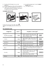 Preview for 22 page of Zanussi ZDH87A2DG User Manual