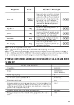 Preview for 23 page of Zanussi ZDH87A2DG User Manual