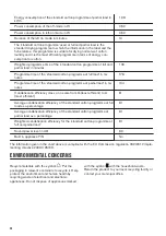 Preview for 24 page of Zanussi ZDH87A2DG User Manual