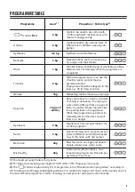 Предварительный просмотр 9 страницы Zanussi ZDH87A2PW User Manual