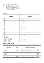 Preview for 8 page of Zanussi ZDH87B4PW User Manual