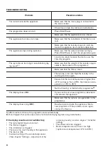 Preview for 18 page of Zanussi ZDH87B4PW User Manual