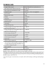 Preview for 19 page of Zanussi ZDH87B4PW User Manual