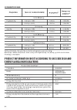 Preview for 20 page of Zanussi ZDH87B4PW User Manual