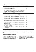 Preview for 21 page of Zanussi ZDH87B4PW User Manual