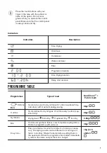 Preview for 7 page of Zanussi ZDH8903PZ User Manual