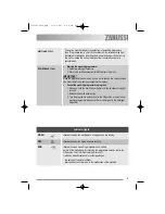 Предварительный просмотр 5 страницы Zanussi ZDI 100 User Manual