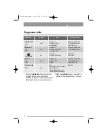 Предварительный просмотр 6 страницы Zanussi ZDI 100 User Manual