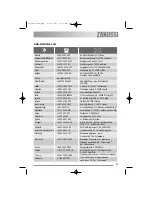 Предварительный просмотр 23 страницы Zanussi ZDI 100 User Manual