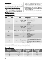 Preview for 4 page of Zanussi ZDI 112 User Manual