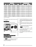 Preview for 6 page of Zanussi ZDI 112 User Manual