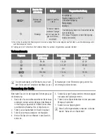 Preview for 20 page of Zanussi ZDI 112 User Manual