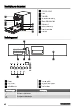 Preview for 4 page of Zanussi ZDI 16011 User Manual