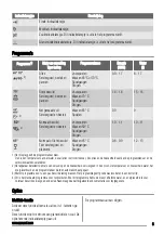 Preview for 5 page of Zanussi ZDI 16011 User Manual