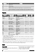 Preview for 44 page of Zanussi ZDI 16011 User Manual