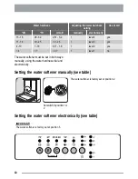 Предварительный просмотр 10 страницы Zanussi ZDI 200 User Manual