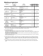 Preview for 14 page of Zanussi ZDI 425 Instruction Book