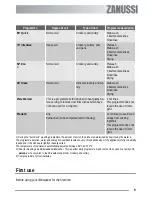 Preview for 9 page of Zanussi ZDI 600 QX User Manual