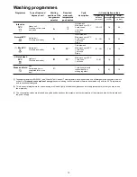 Preview for 10 page of Zanussi ZDI 6053 QA Instruction Book