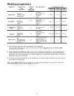 Preview for 12 page of Zanussi ZDI 6053 SX Instruction Book