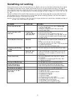 Preview for 15 page of Zanussi ZDI 6895 QA Instruction Book