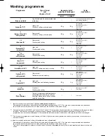 Preview for 11 page of Zanussi ZDI 6895 SX Instruction Book