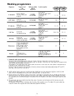 Preview for 14 page of Zanussi ZDI 6896 SX Instruction Book