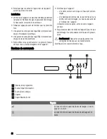 Preview for 32 page of Zanussi ZDI101 User Manual