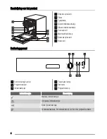 Предварительный просмотр 4 страницы Zanussi ZDI11001 User Manual