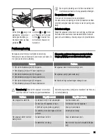 Предварительный просмотр 11 страницы Zanussi ZDI11001 User Manual