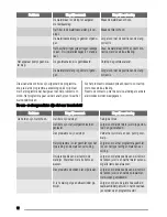 Предварительный просмотр 12 страницы Zanussi ZDI11001 User Manual