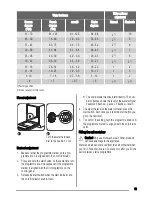 Предварительный просмотр 19 страницы Zanussi ZDI11001 User Manual