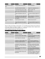 Предварительный просмотр 37 страницы Zanussi ZDI11001 User Manual