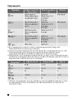 Предварительный просмотр 56 страницы Zanussi ZDI11001 User Manual