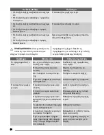 Предварительный просмотр 64 страницы Zanussi ZDI11001 User Manual