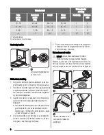 Preview for 6 page of Zanussi ZDI11002 User Manual