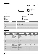 Preview for 16 page of Zanussi ZDI11002 User Manual