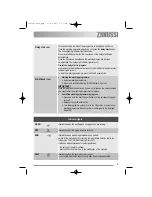 Preview for 5 page of Zanussi ZDI111 User Manual