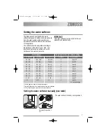 Preview for 7 page of Zanussi ZDI111 User Manual