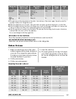 Preview for 17 page of Zanussi ZDI12010XA User Manual