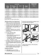 Preview for 29 page of Zanussi ZDI12010XA User Manual