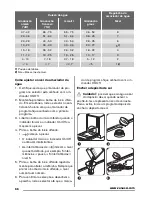 Предварительный просмотр 66 страницы Zanussi ZDI12010XA User Manual