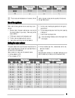 Preview for 5 page of Zanussi ZDI121 User Manual