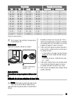 Preview for 69 page of Zanussi ZDI121 User Manual