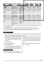 Предварительный просмотр 5 страницы Zanussi ZDI14001 User Manual