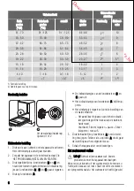 Предварительный просмотр 6 страницы Zanussi ZDI14001 User Manual