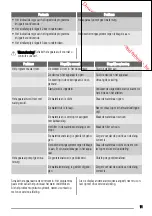 Предварительный просмотр 11 страницы Zanussi ZDI14001 User Manual