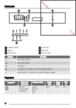 Предварительный просмотр 16 страницы Zanussi ZDI14001 User Manual